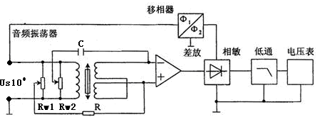 傳感器綜合實(shí)驗(yàn)臺 傳感器綜合實(shí)驗(yàn)臺