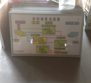 財會電教板 財會電教板