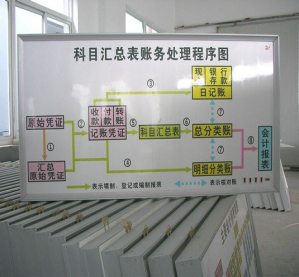 財會電教板 財會電教板