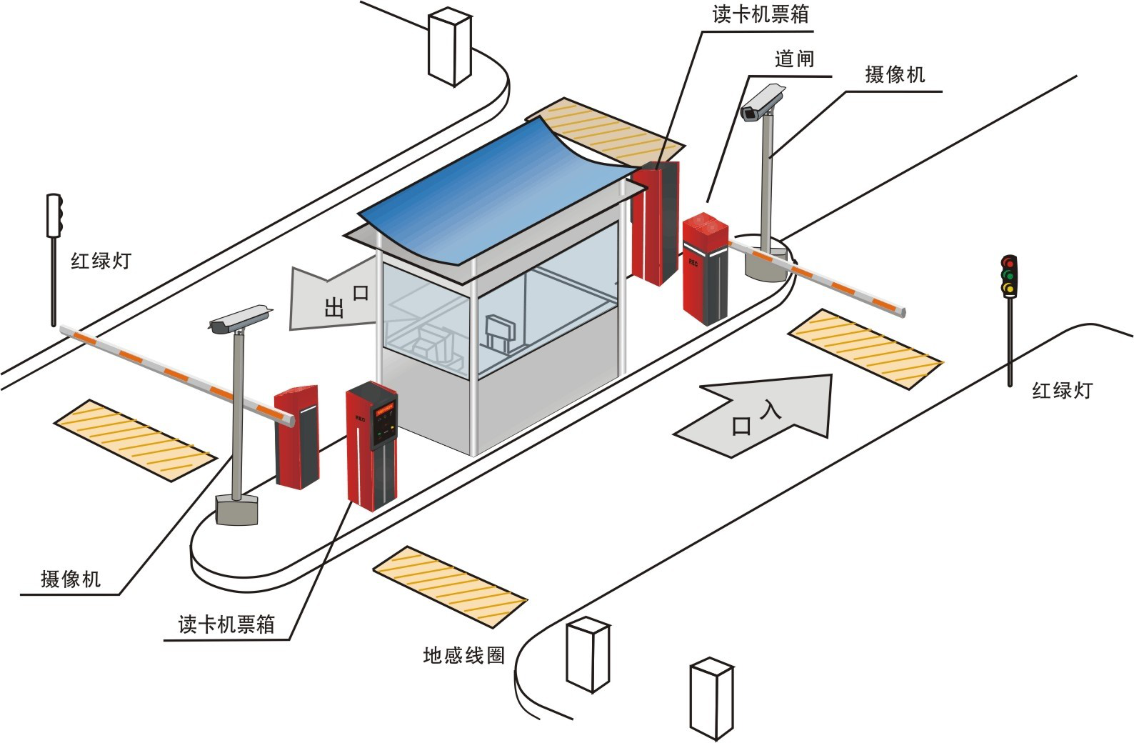 停車場計費管理系統(tǒng)實驗實訓裝置 停車場計費管理系統(tǒng)實驗實訓裝置