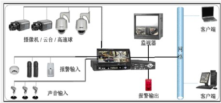 閉路電視監(jiān)控及周邊防范系統(tǒng)實驗裝置 閉路電視監(jiān)控及周邊防范系統(tǒng)實驗裝置
