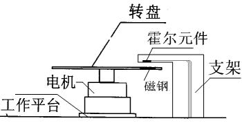 傳感器與檢測技術(shù)實(shí)驗(yàn)裝置 傳感器與檢測技術(shù)實(shí)驗(yàn)裝置