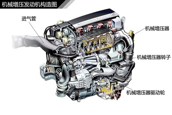汽車發(fā)動機實訓臺 汽車發(fā)動機實訓臺