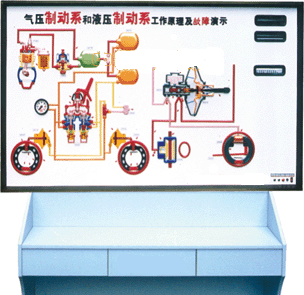 汽車結(jié)構(gòu)工作原理及故障演示臺