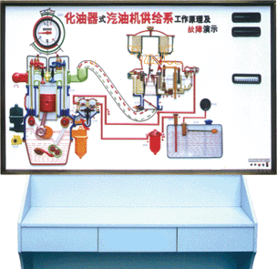 汽車結(jié)構(gòu)工作原理及故障演示臺