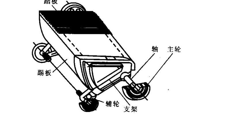 梯級 梯級