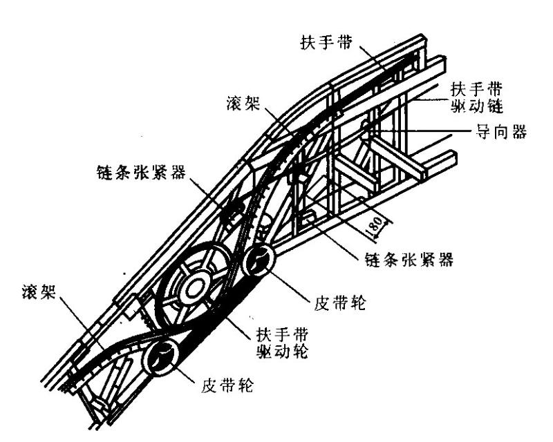 扶手驅(qū)動裝置 扶手驅(qū)動裝置