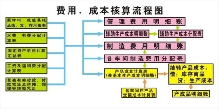 財(cái)會(huì)電教板