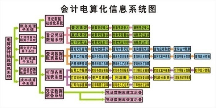財(cái)會(huì)電教板