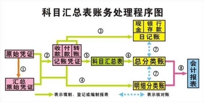 財(cái)會(huì)電教板