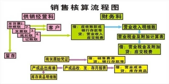 財(cái)會(huì)電教板