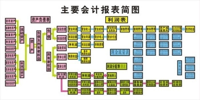 財(cái)會(huì)電教板